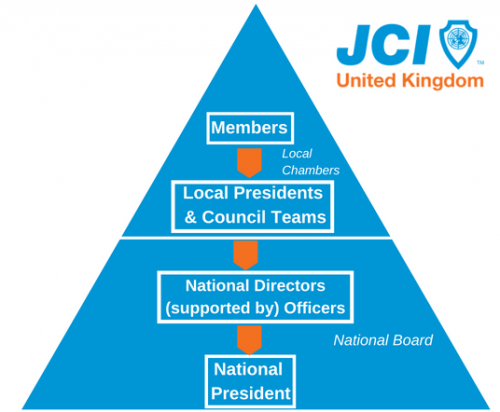 Are you ready to step up? Do you want to be on the 2019 National Team for JCI UK?